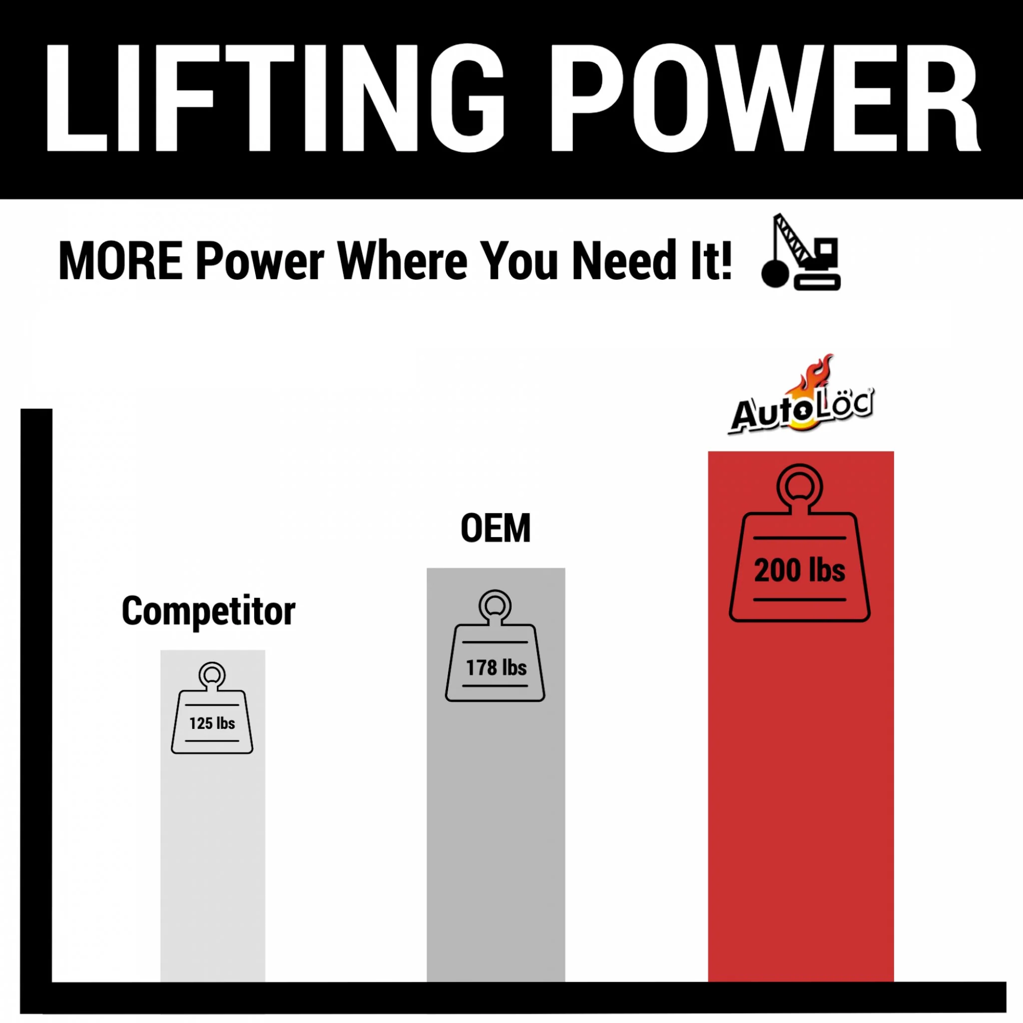 1939-1940 Hudson Country Club Eight Series 47 Single Door 12V Automated Power Hinge Kit Lambo Gullwing Trunk Hatch or Hood , Country Club Eight Series 47 - Image 8